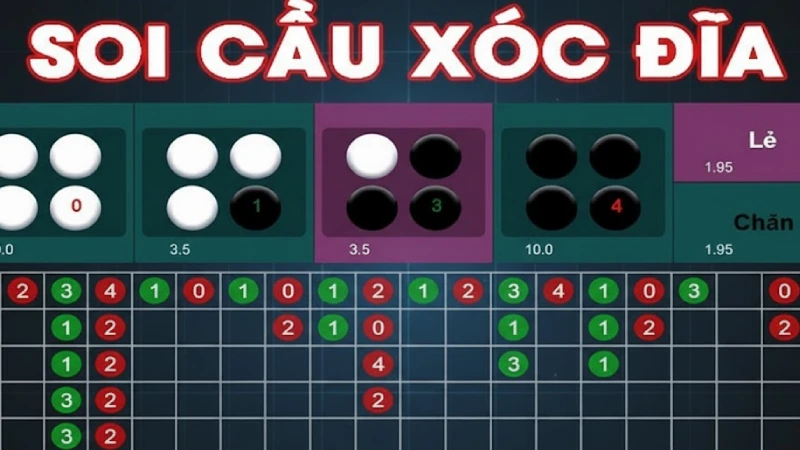 Nghệ Thuật Dự Đoán Phân Tích Cầu Xóc Đĩa Chuyên Nghiệp